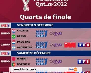 Coupe Du Monde 2022 : Consultez Les Résultats Des Quarts De Finale