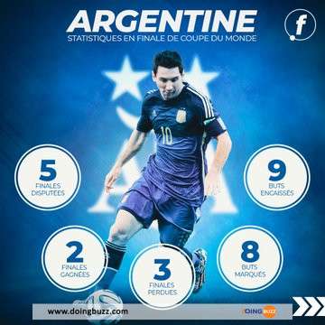 Coupe du Monde : À quelle heure et où suivre la finale Argentine - France ?