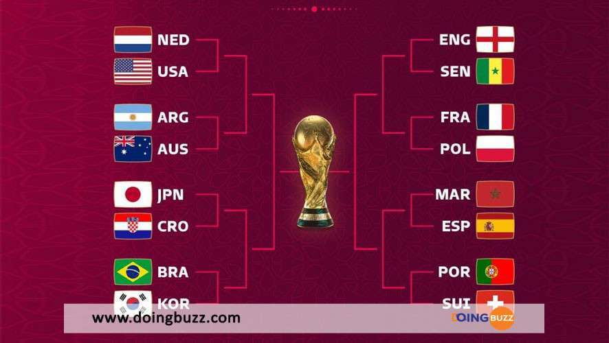 Coupe du Monde 2022 : Voici le calendrier complet des huitièmes de finale