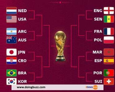 Coupe du Monde 2022 : Voici le calendrier complet des huitièmes de finale