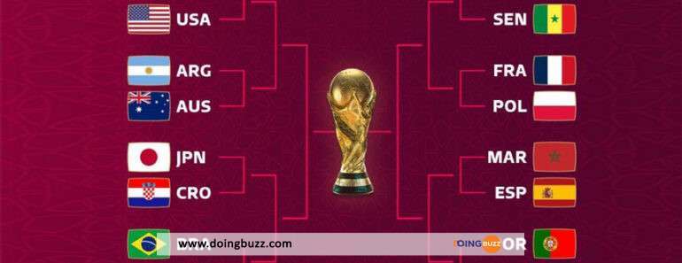 Coupe Du Monde 2022 : Voici Le Calendrier Complet Des Huitièmes De Finale