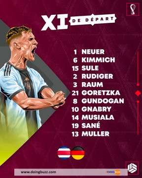 Coupe du Monde 2022 : Les compositions officielles Costa Rica - Allemagne