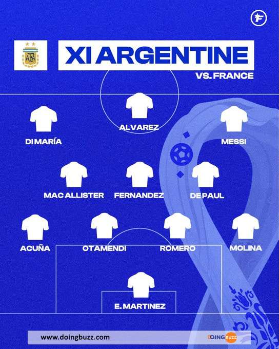 Coupe Du Monde 2022 : Les Compositions De La Finale Argentine Vs France