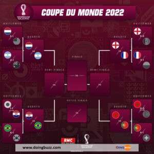 Coupe Du Monde 2022 : Voici Le Calendrier Des Matchs Du Samedi 10 Décembre