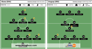 Coupe Du Monde 2022 : Les Compositions Officielles Ghana Vs Uruguay