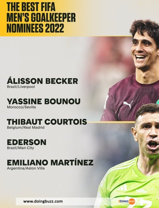 FIFA The Best 2022 : Les 3 représentants Africains du top 14 nommé pour les trophées