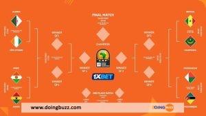 Chan 2022 : Voici Le Classement Final De La 9Ème À La 18Ème Place !