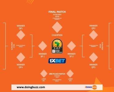 CHAN 2022 : Le calendrier complet des quarts de finale