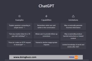 ChatGPT professional : Quelle est la différence avec la version classique ?