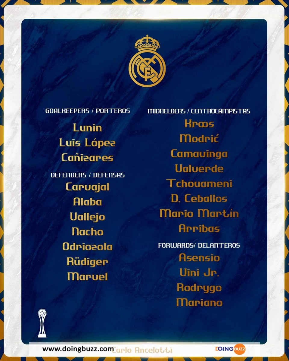Real Madrid : Les Joueurs Sélectionnés Pour La Coupe Du Monde Des Clubs