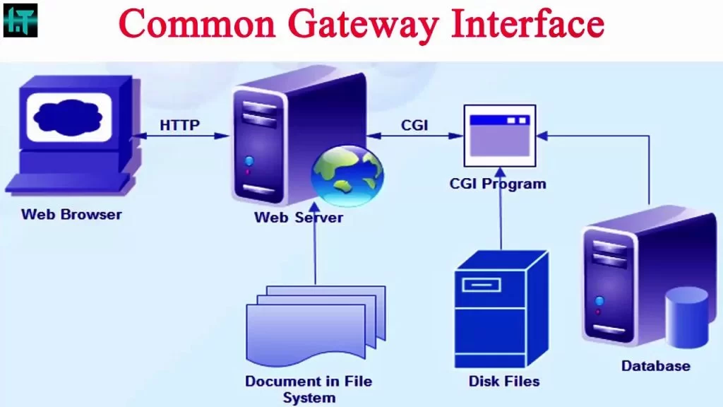 Common Gateway Interface