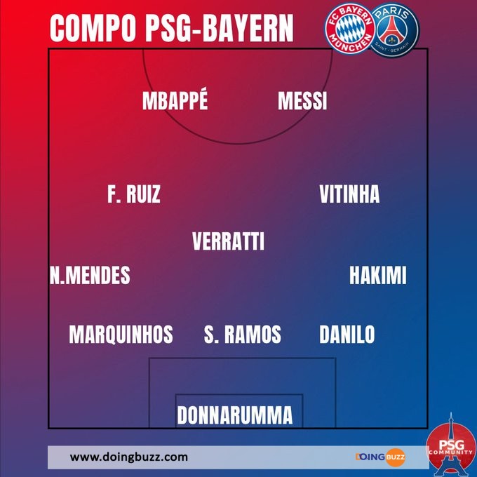 Les Compositions Officielles Du Match De Ldc, Bayern Munich - Psg