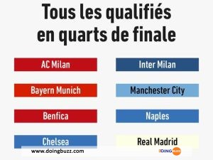 Les Tirages Au Sort Des Quarts De Finale De Ligue Des Champions