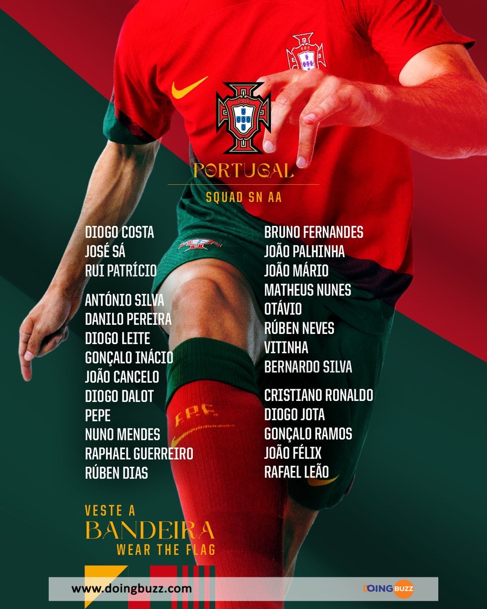 Portugal : Roberto Martínez Dévoile Sa Première Liste Avec Cristiano Ronaldo