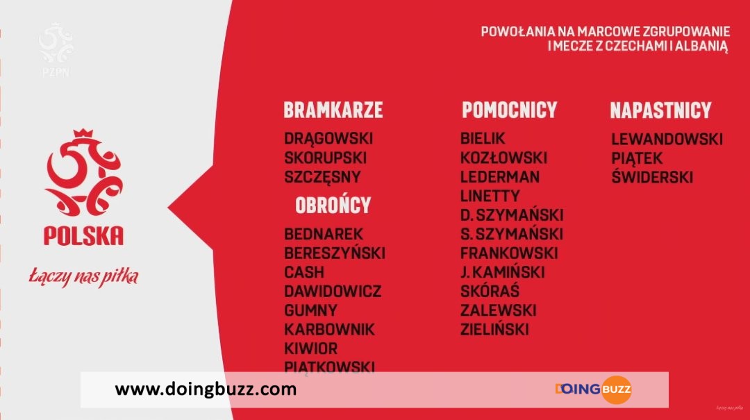 Pologne : La Première Liste Complète De Fernando Santos !