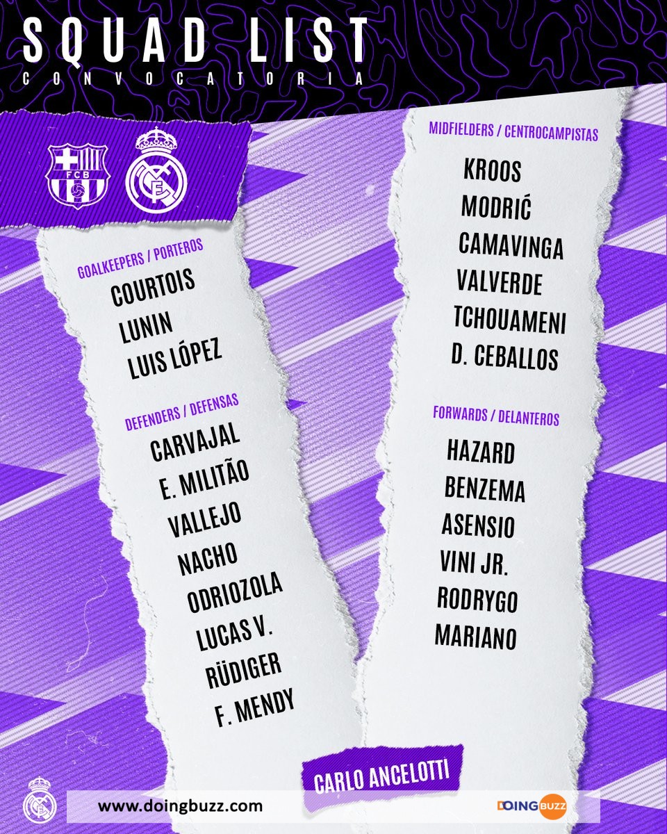 Les joueurs du Real Madrid convoqués pour le Clasico face à Barça