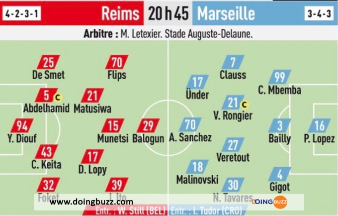 Reims - Marseille : Sur Quelle Chaîne Et À Quelle Heure Suivre Le Match ?