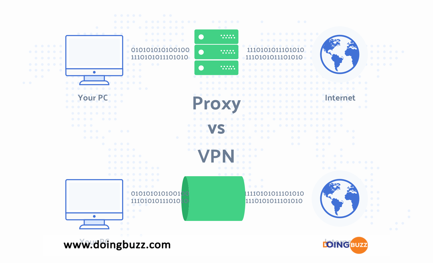 Difference Proxy Vpn