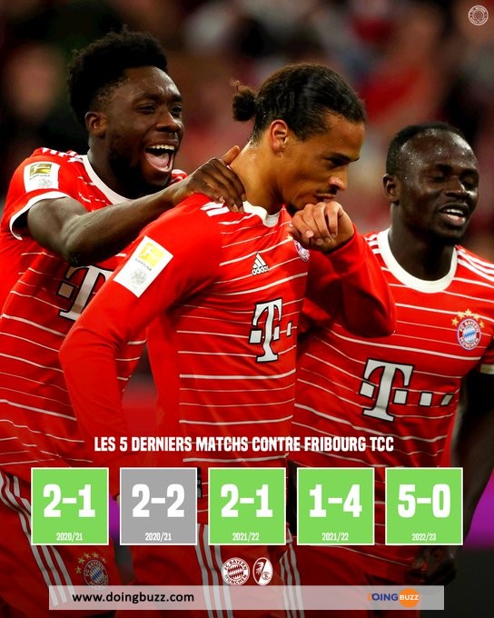 Bayern Munich - Fribourg : La Chaîne Et L'Heure De Diffusion Du Match ?