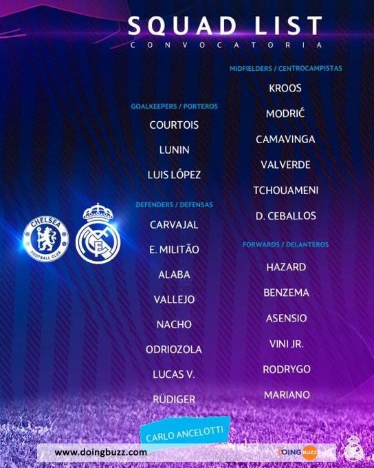 Les Joueurs Du Real Madrid Convoqués Pour Affronter Chelsea !