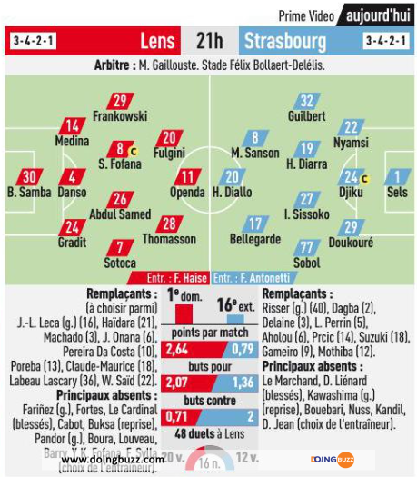 Lens - Strasbourg : L'Heure Et La Chaîne De Diffusion Du Match ?