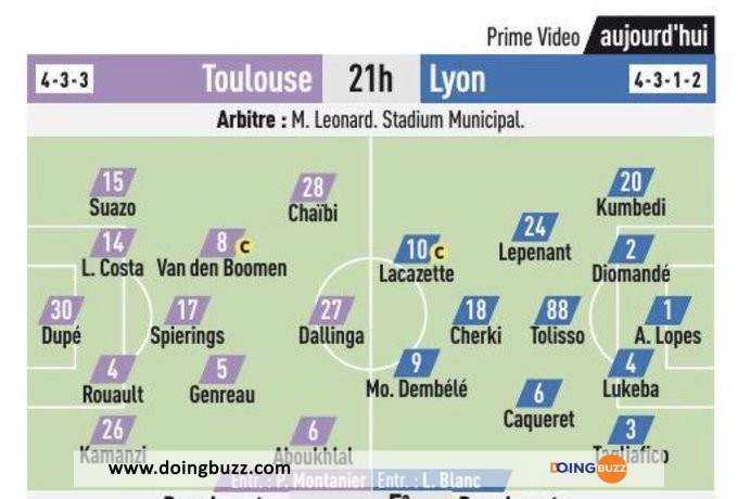 Toulouse – Lyon : A Quelle Heure Et Sur Quelle Chaîne Suivre Le Match ?