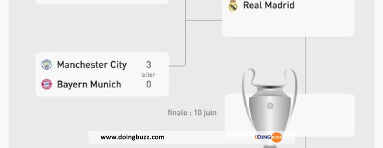 Real Madrid Et L&Rsquo;Ac Milan Valident Leur Billet Pour Les Demi-Finales De La Ldc