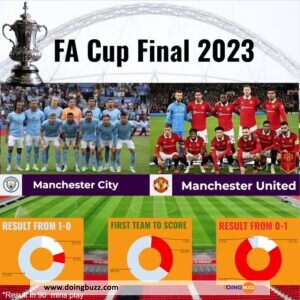 Manchester City – Manchester United : L&Rsquo;Heure Et La Chaine De La Finale De La Fa Cup