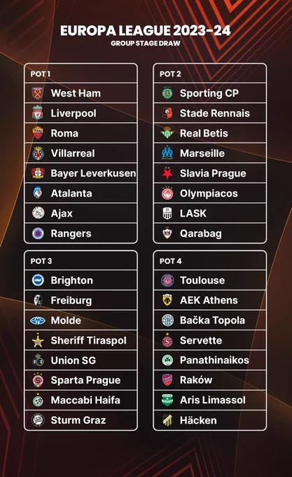 Ligue Europa : Découvrez tous les 32 équipes qualifiées pour la phase de poules 