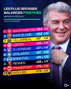 Le Mercato Estival 2023 A Explosé Tous Les Records, Voici Les Chiffres !