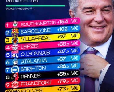 Le Mercato estival 2023 a explosé tous les records, voici les chiffres !