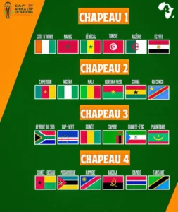 Can 2023 : La Caf Officialise Les Différents Chapeaux Du Tirage Au Sort ! (Photos)