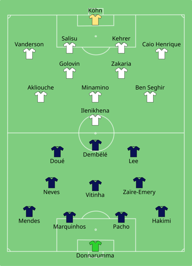 Le Trophée Des Champions Psg Vs Toulouse A Été Reprogrammé Pour Cette Date !