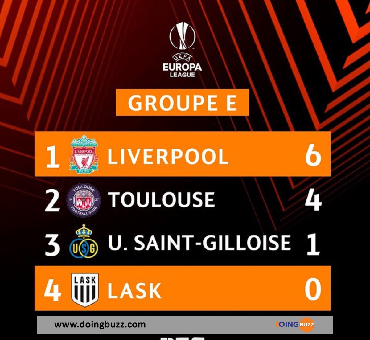 Liverpool (Ligue Europa)  : Découvrez Le Classement Du Groupe E