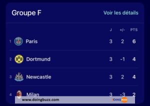 Ligue Des Champions : Le Classement Du Groupe F Avec À Sa Tête Le Psg !