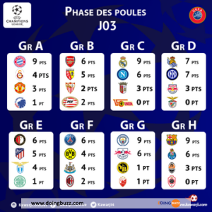 Découvrez Tous Les Résultats De La Soirée De La Ligue Des Champions !