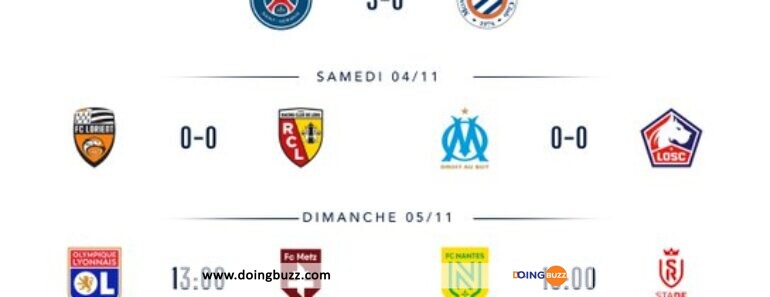 Ligue 1 : Les Résultats Des Matchs De Ce Dimanche Comptant Pour La 11E Journée !