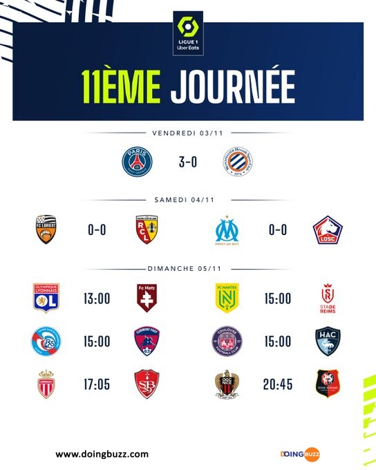 Ligue 1 : Les Résultats Des Matchs De Ce Dimanche Comptant Pour La 11E Journée !