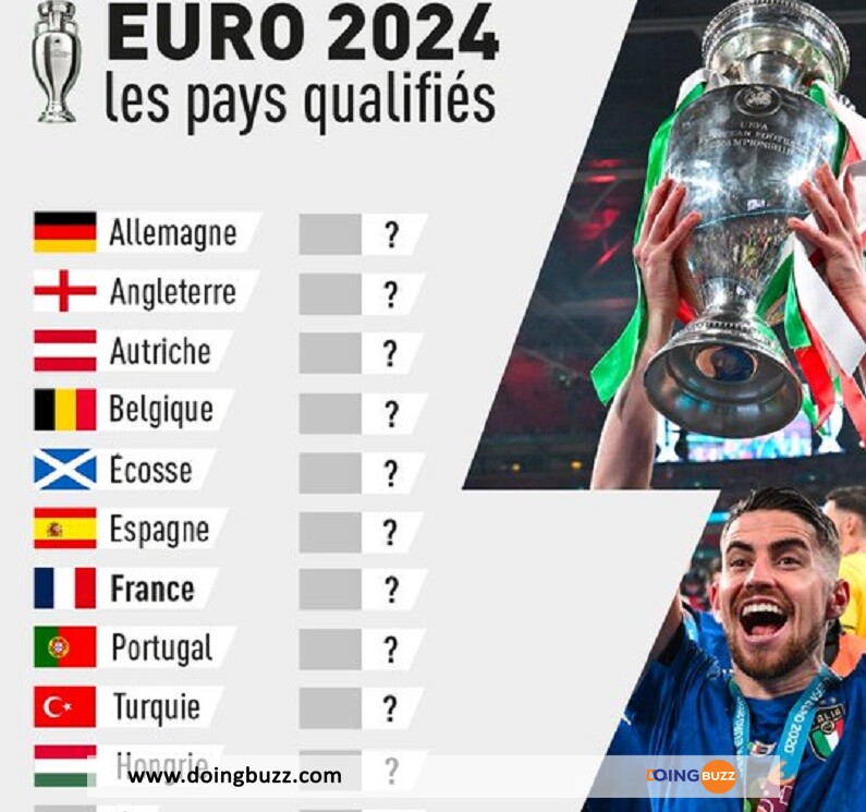 Qualifs Euro 2024 : La Hongrie Termine La Première Place De Son Groupe !