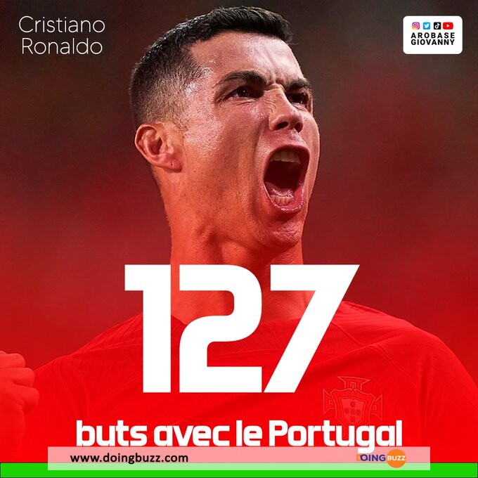 Cristiano Ronaldo Devient Le Premier Joueur De L’histoire À Avoir Inscrit 10 Buts En ... Quel Record ?