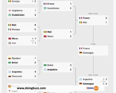 Coupe du monde U17 : Tout savoir sur le Match final Allemagne – France !