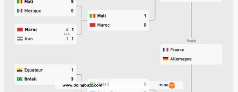 Coupe Du Monde U17 : Tout Savoir Sur Le Match Final Allemagne – France !