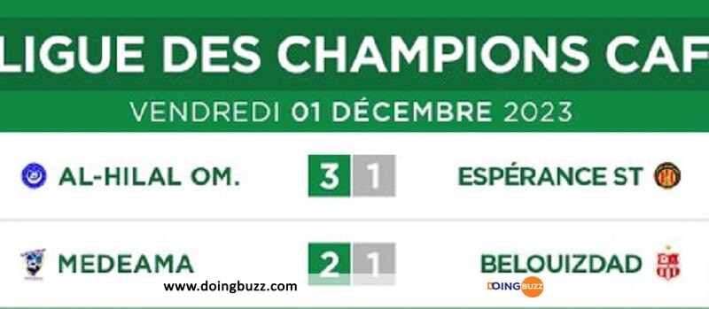 Ligue Des Champions Caf : Voici Les Résultats Des Deux Premiers Matchs !