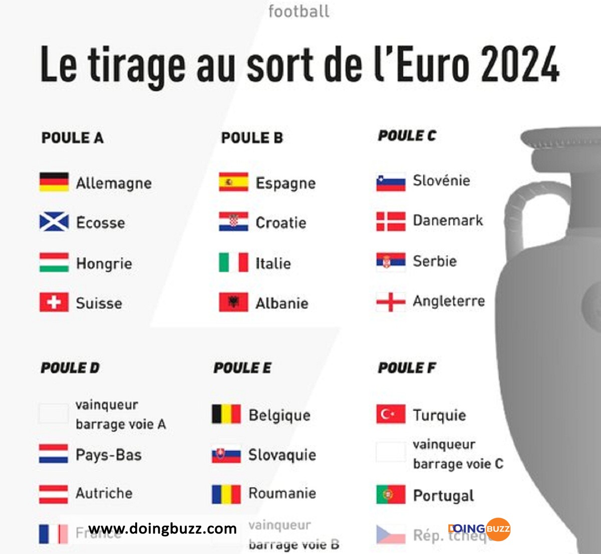 🔴 Euro 2024 Découvrez Le Résultat Du Tirage Au Sort Complet De La