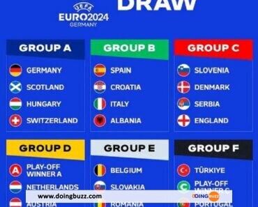 Euro 2024 : Voici Le Calendrier Complet Avec Les Dates Et Heures De La Compétition !