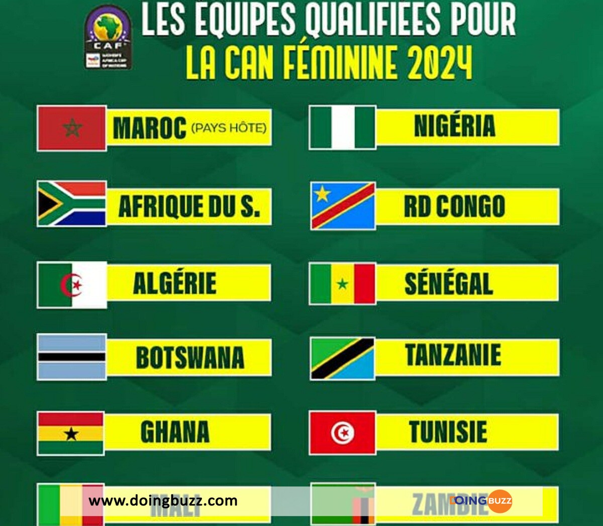 Can 2024 Maroc (F) : Découvrez Toutes Les Équipes Qualifiées !