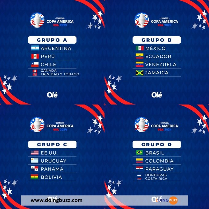 🔴 Copa América 2024 Découvrez Le Tirage Au Sort De Tous Les Groupes