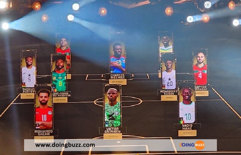 Caf Awards 2023 : Voici L’équipe Type De La Saison Passée Avec Onze Joueurs Africains !