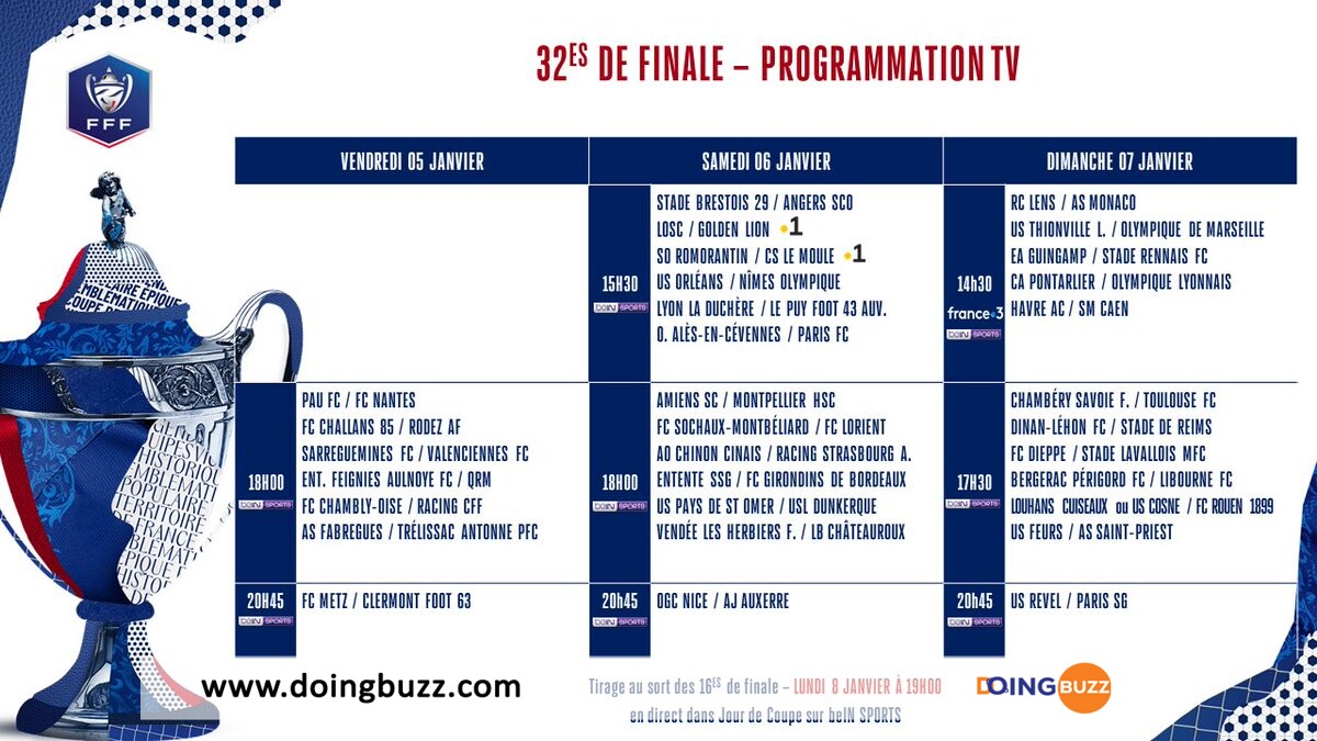 Coupe De France : Voici Les Affiches Des 32Es De Finale  !