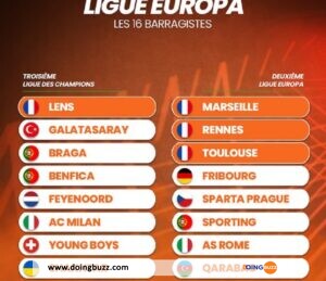 Ligue Europa : Les Chapeaux, Les Qualifiés, Les Dates Et L&Rsquo;Heure Du Tirage !